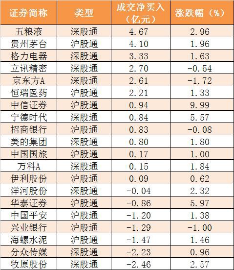 主力资金净流出近60亿元 龙虎榜机构抢筹9股