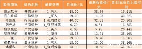 主力资金净流出近60亿元 龙虎榜机构抢筹9股