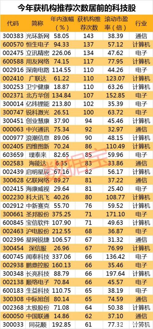 机构荐股靠不靠谱？今年押中哪些牛股？踩中哪些雷？附2020年金股