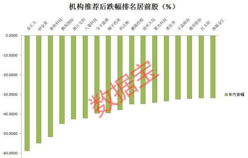 机构荐股靠不靠谱？今年押中哪些牛股？踩中哪些雷？附2020年金股