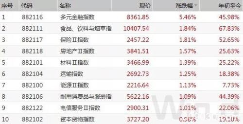 券商力挺沪指站稳3000点 大涨之下仍存一隐忧