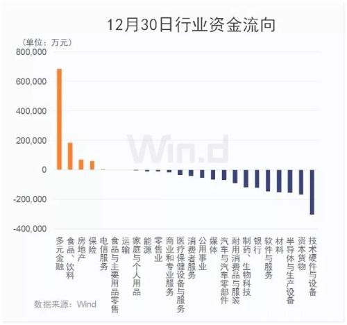 券商力挺沪指站稳3000点 大涨之下仍存一隐忧