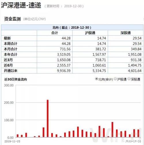 券商力挺沪指站稳3000点 大涨之下仍存一隐忧