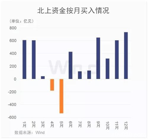 券商力挺沪指站稳3000点 大涨之下仍存一隐忧