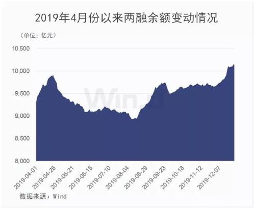 券商力挺沪指站稳3000点 大涨之下仍存一隐忧