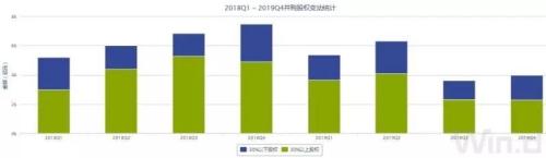 2019年A股并购盘点