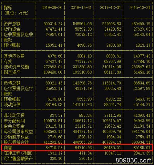 一晚三颗惊天大雷 2股又爆111亿大雷 年报爆雷季提前上演？