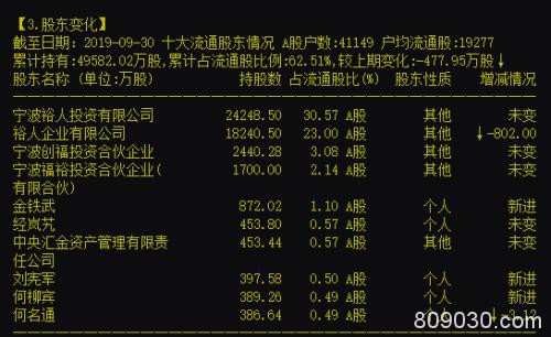 一晚三颗惊天大雷 2股又爆111亿大雷 年报爆雷季提前上演？