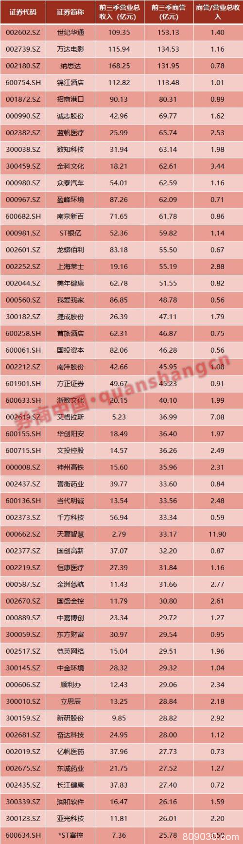 一晚三颗惊天大雷 2股又爆111亿大雷 年报爆雷季提前上演？