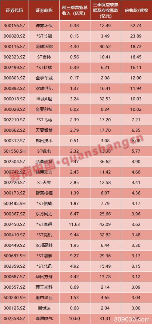 一晚三颗惊天大雷 2股又爆111亿大雷 年报爆雷季提前上演？