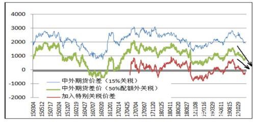 价差修复到位 刺激白糖放量反弹