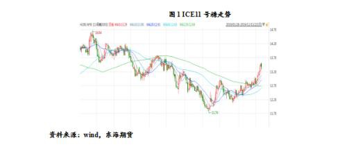 白糖2020年年度策略报告：昔去雪如花 今来花似雪