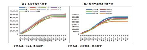 白糖2020年年度策略报告：昔去雪如花 今来花似雪