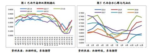 白糖2020年年度策略报告：昔去雪如花 今来花似雪