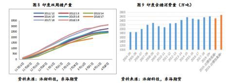 白糖2020年年度策略报告：昔去雪如花 今来花似雪