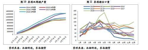 白糖2020年年度策略报告：昔去雪如花 今来花似雪