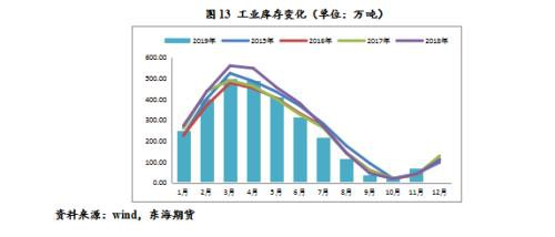 白糖2020年年度策略报告：昔去雪如花 今来花似雪