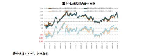 白糖2020年年度策略报告：昔去雪如花 今来花似雪