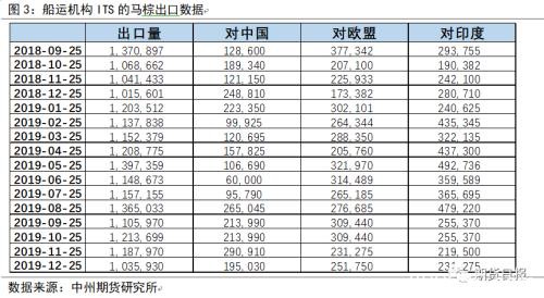 牛市不言顶 棕榈油上涨未结束