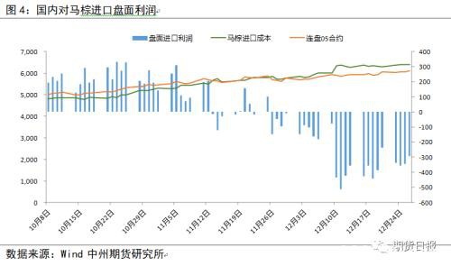 牛市不言顶 棕榈油上涨未结束