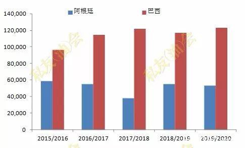 2020年生猪产能恢复缓慢 油强粕弱格局将维持