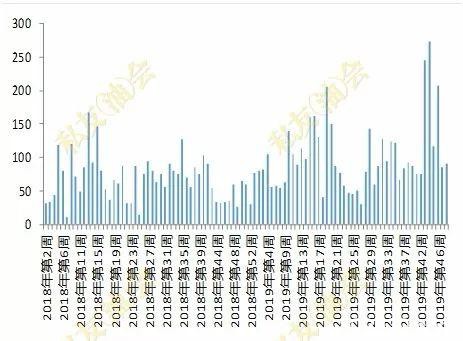 2020年生猪产能恢复缓慢 油强粕弱格局将维持