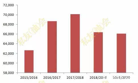 2020年生猪产能恢复缓慢 油强粕弱格局将维持