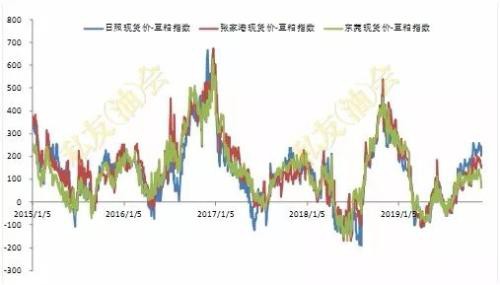 2020年生猪产能恢复缓慢 油强粕弱格局将维持
