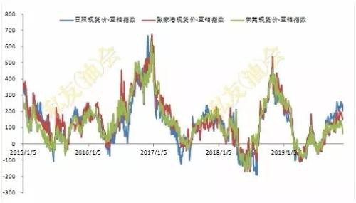 2020年生猪产能恢复缓慢 油强粕弱格局将维持