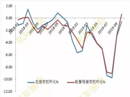 2020年生猪产能恢复缓慢 油强粕弱格局将维持