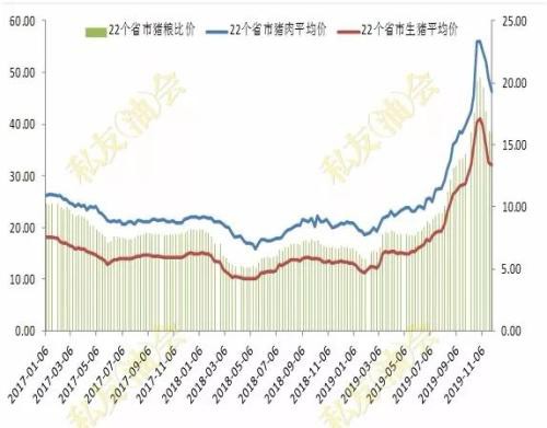 2020年生猪产能恢复缓慢 油强粕弱格局将维持