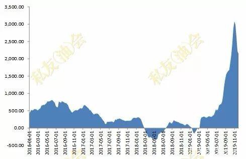 2020年生猪产能恢复缓慢 油强粕弱格局将维持