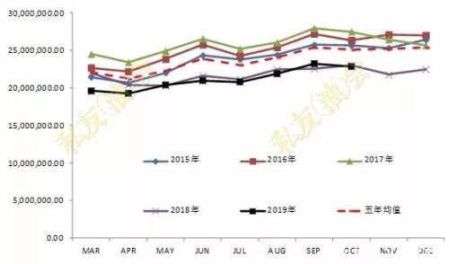 2020年生猪产能恢复缓慢 油强粕弱格局将维持