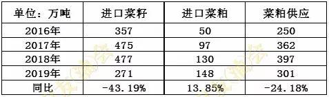 2020年生猪产能恢复缓慢 油强粕弱格局将维持