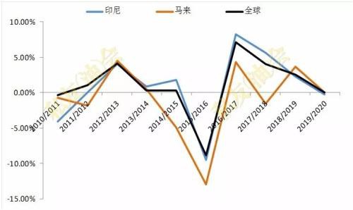 2020年生猪产能恢复缓慢 油强粕弱格局将维持