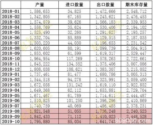 2020年生猪产能恢复缓慢 油强粕弱格局将维持