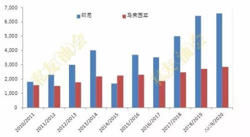 2020年生猪产能恢复缓慢 油强粕弱格局将维持