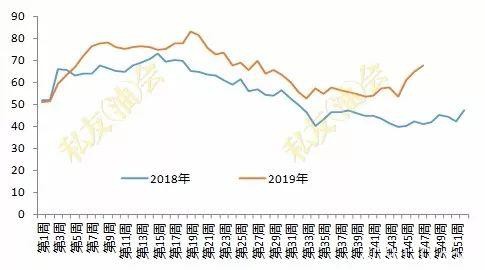 2020年生猪产能恢复缓慢 油强粕弱格局将维持