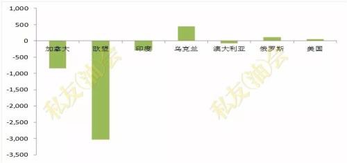 2020年生猪产能恢复缓慢 油强粕弱格局将维持