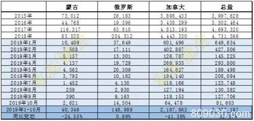 2020年生猪产能恢复缓慢 油强粕弱格局将维持