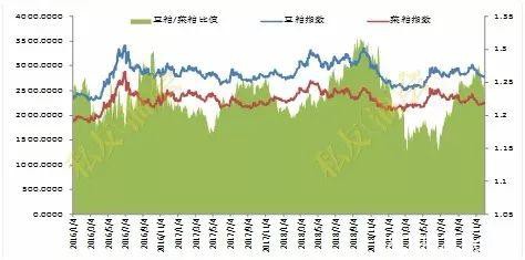 2020年生猪产能恢复缓慢 油强粕弱格局将维持