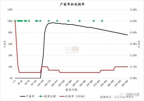 两部委“力挺二师兄” 鸡蛋开启“跌跌跌”模式