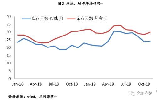 王琪瑶：棉花期价暴涨的背后