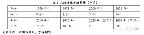 王琪瑶：棉花期价暴涨的背后