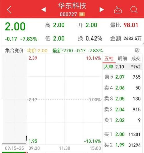 5家公司连续爆雷！又有爆雷潮 120亿商誉大减值