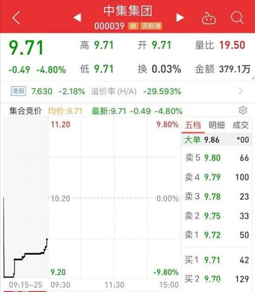 5家公司连续爆雷！又有爆雷潮 120亿商誉大减值