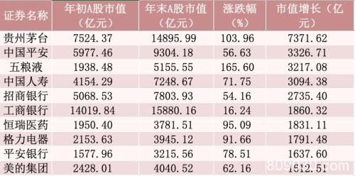 2019年十大牛股成绩单出炉！这些个股拔得头筹(股)