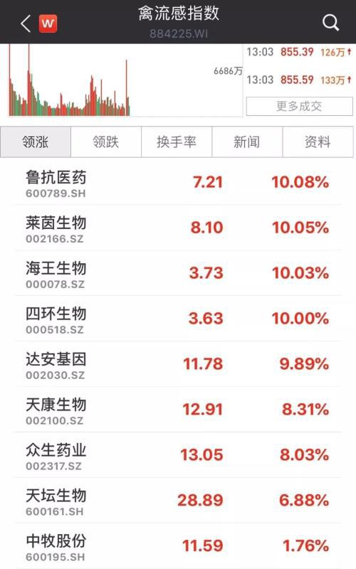 突发！武汉27例肺炎原因不明 暂不断定是SARS！这类A股暴涨