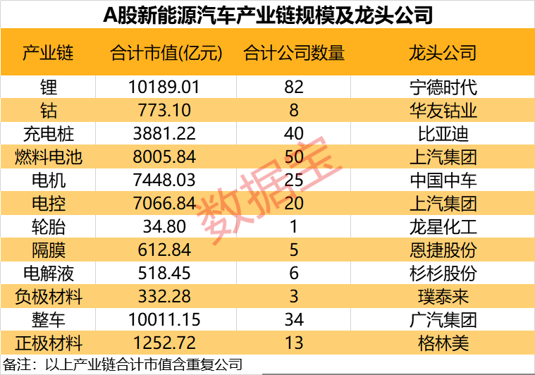 新能源汽车3.8万亿产业链迎春天 巨量资金纷纷加仓