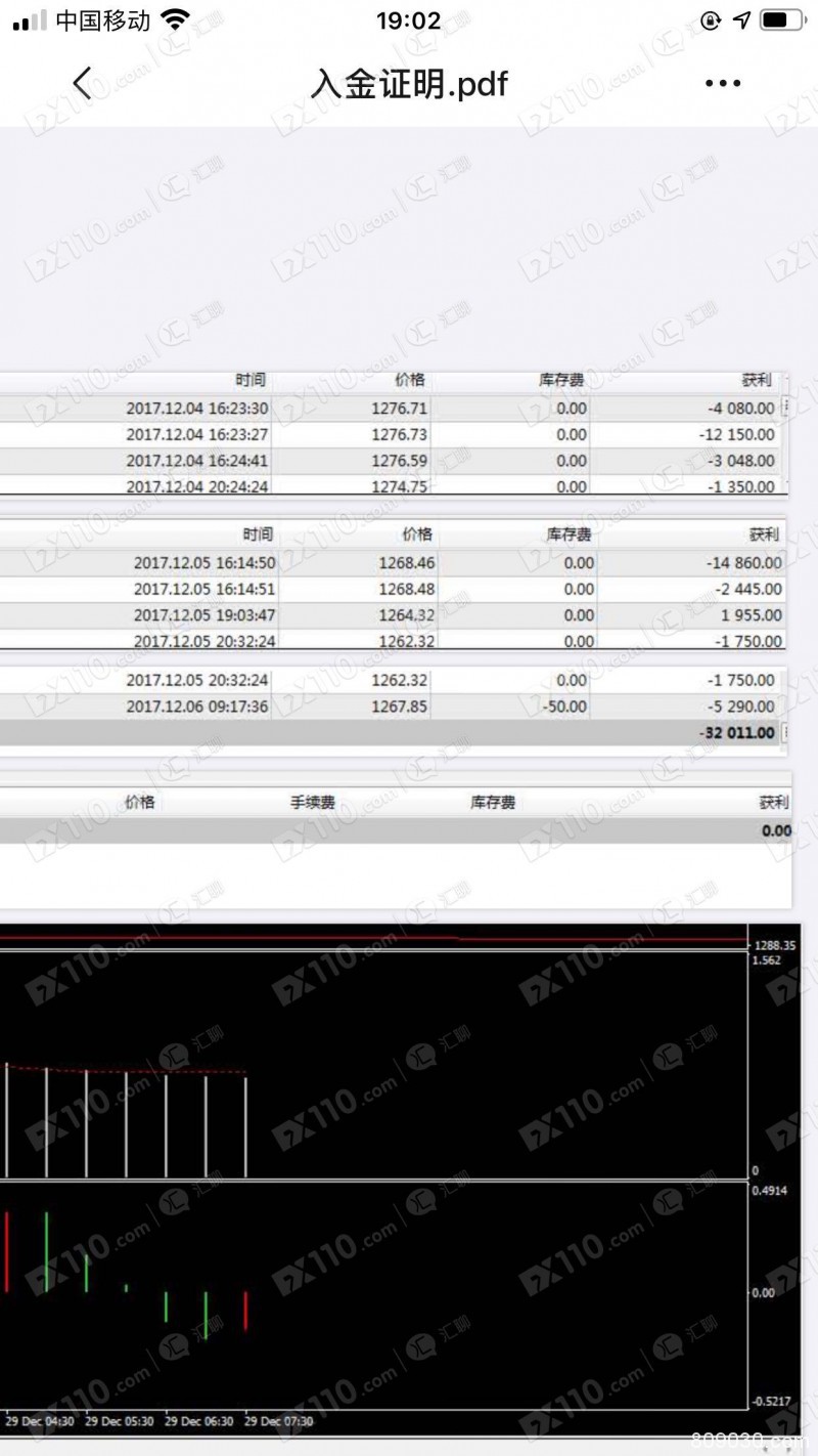 被喊单老师带入焯华贵金属平台跟单操作，重仓亏损40多万元后失联！